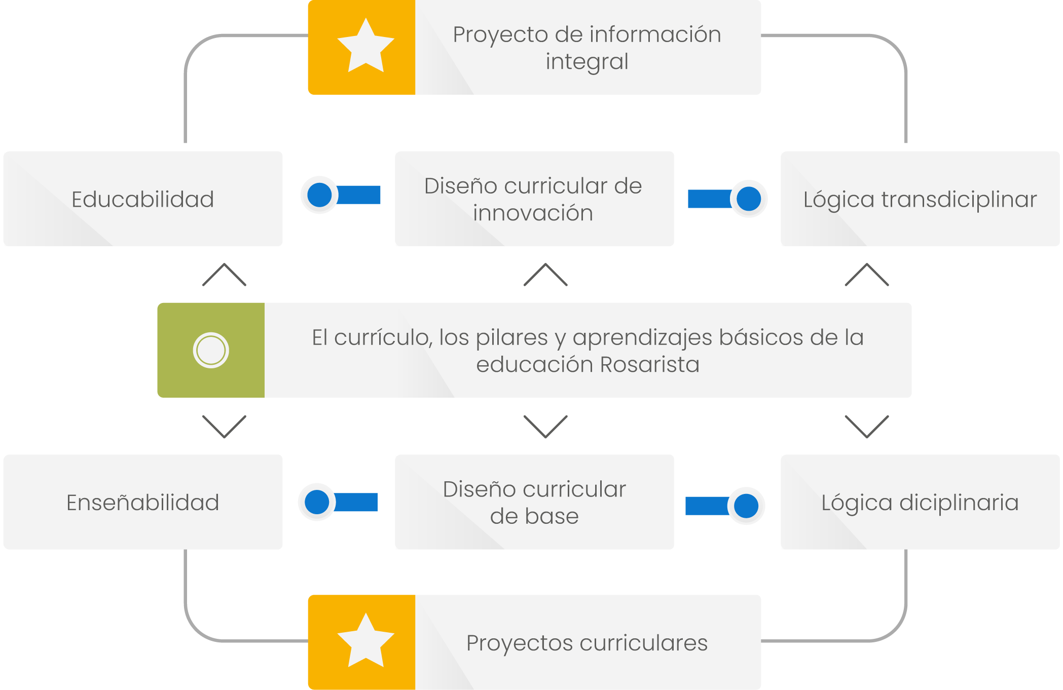 Propuesta curricular 3 Recurso 7@2x 1