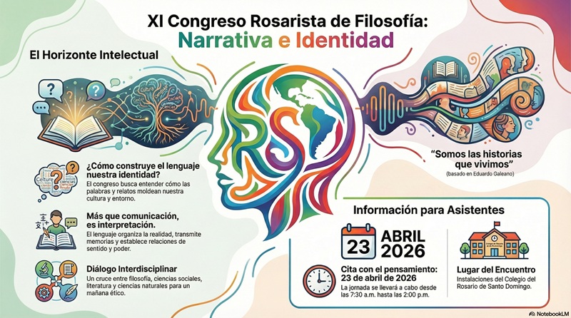 Noticia XI Congreso de Filosofia RSD 2026