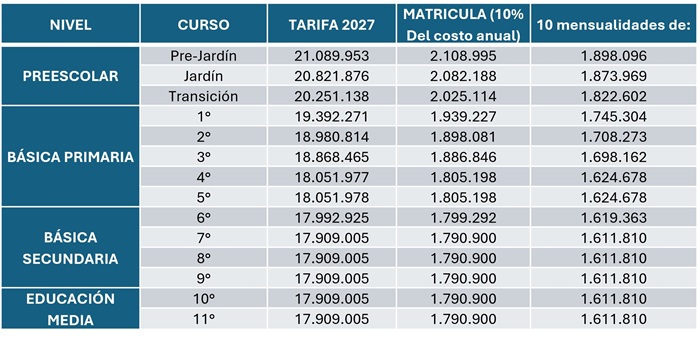 Costos Circular5 29 09 26
